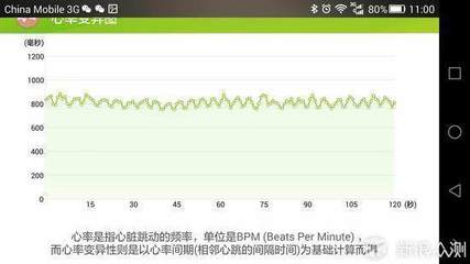HeHa Qi智能手環(huán)評測:又一款哈佛認(rèn)證的產(chǎn)品|HeHa Qi手環(huán)評測_ZNDS資訊