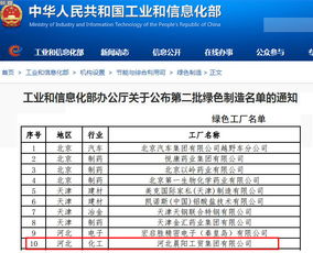 第二批綠色制造名單公布 晨陽水漆躋身國家級(jí) 綠色工廠 行列