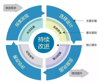 廣東省中小企業(yè)發(fā)展促進(jìn)會(huì)績(jī)效改進(jìn)工作坊在中創(chuàng)匯520信息港召開