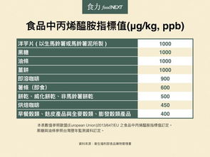 刷爆朋友圈的真相 一天喝28杯星巴克才致癌？科學評估與理性解讀