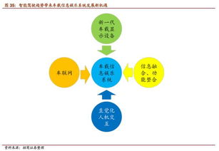 無人駕駛深度 風口已至，開啟萬億市場，行業(yè)戰(zhàn)爭爆發(fā)評估